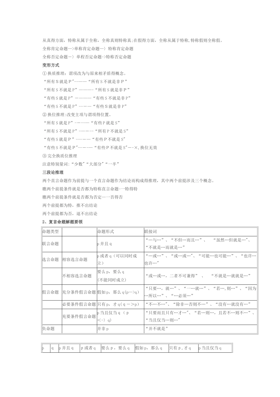 干货公务员行测判断推理知识点汇总梳理_第2页