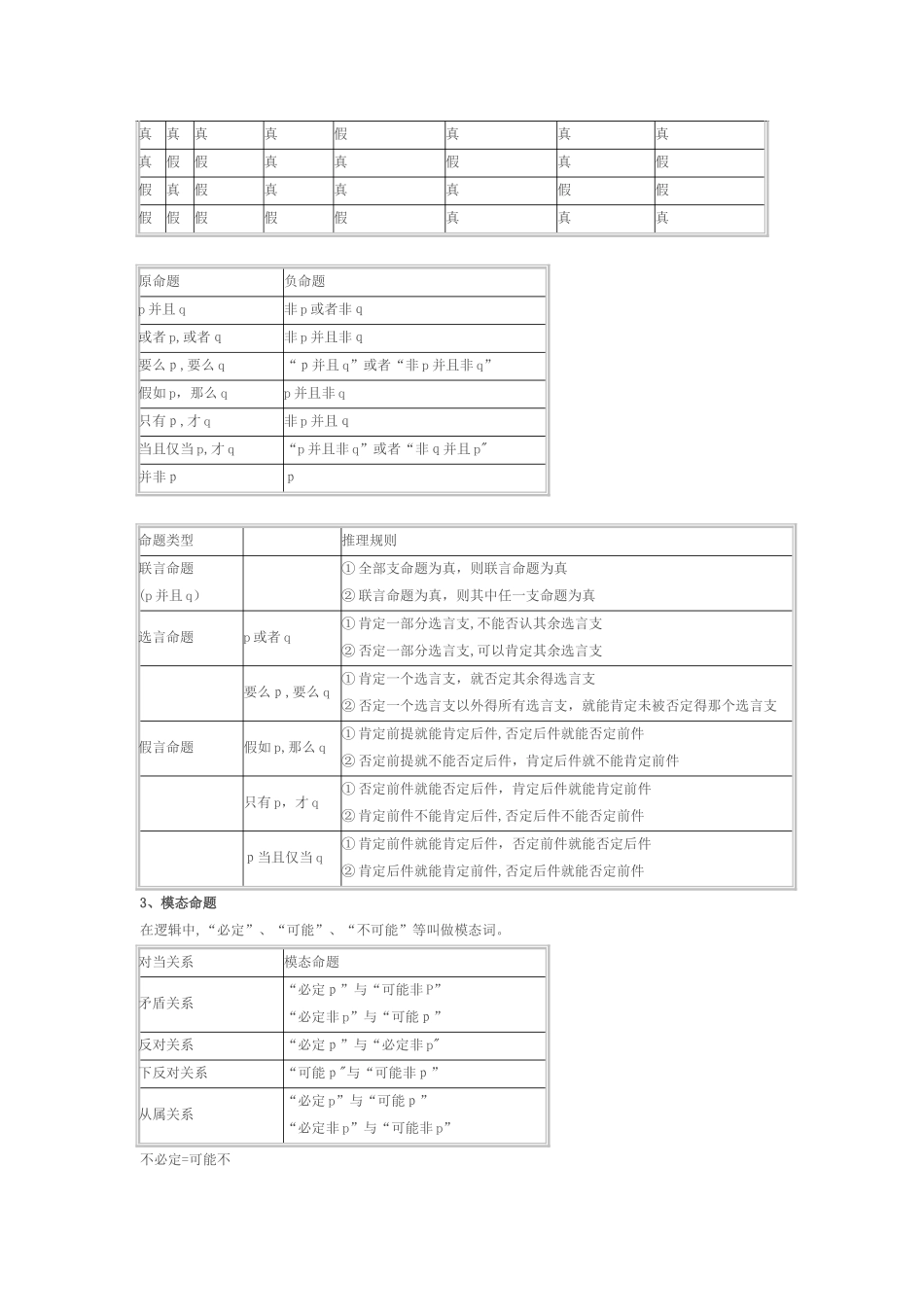 干货公务员行测判断推理知识点汇总梳理_第3页