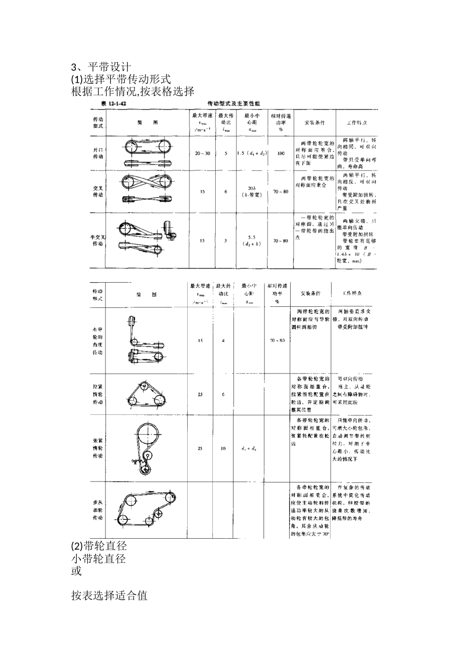 平带传动设计_第1页