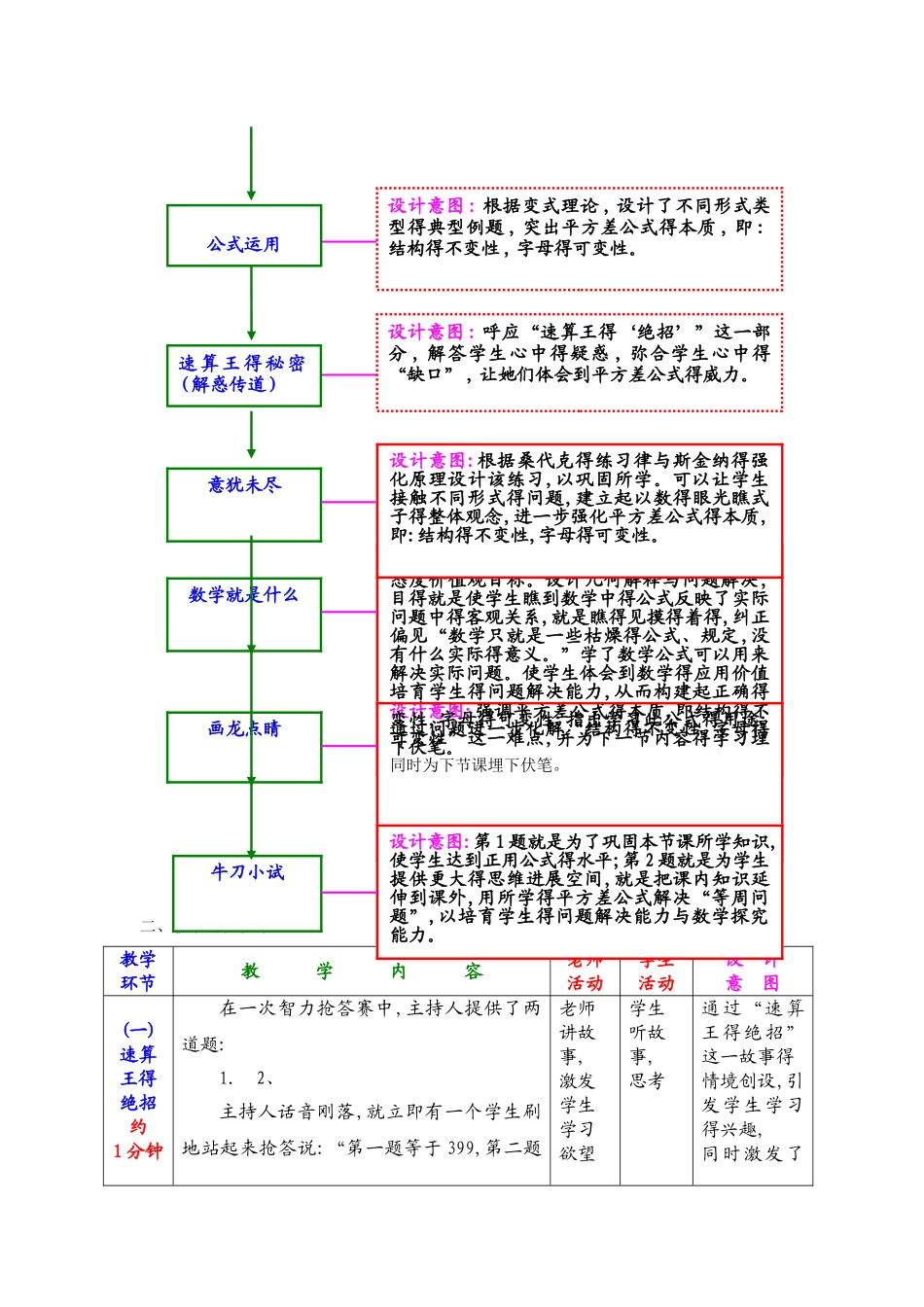 平方差公式的教学设计_第2页