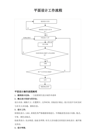平面设计工作流程