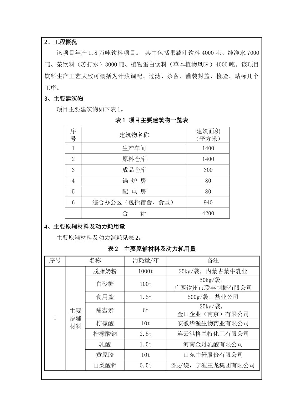 年产1.8万吨饮料项目的环境评估报告书表_第3页