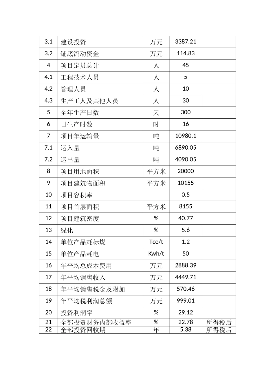 年产1000吨优质白酒项目可行性研究报告_第3页