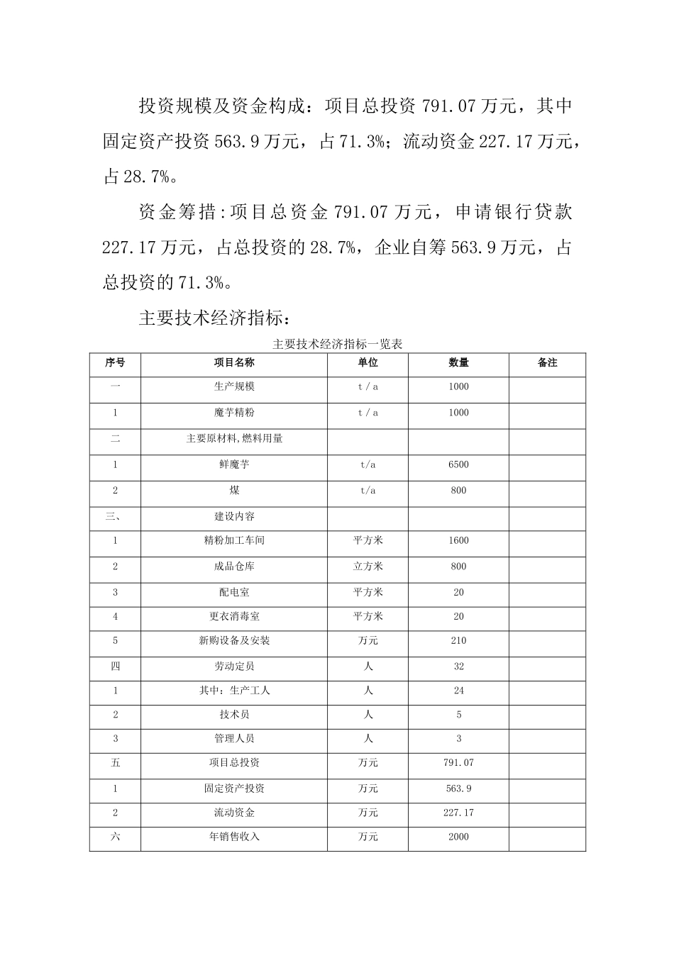 年产1000吨魔芋精粉项目可行性研究报告书_第2页