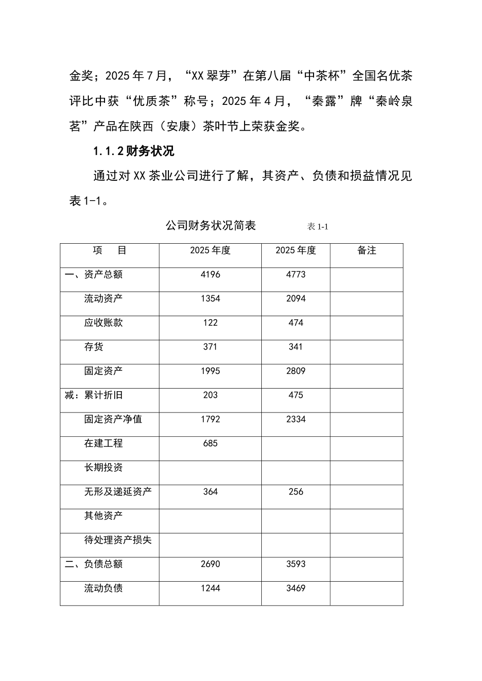 年产10万公斤茶叶加工项目可行性研究报告书_第3页