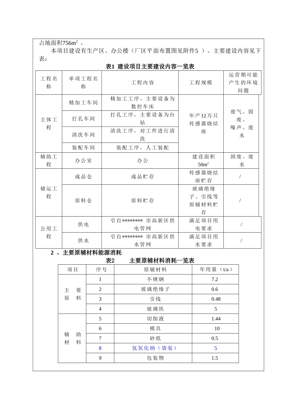年产12万只传感器烧结座建设项目环境评估报告表_第3页