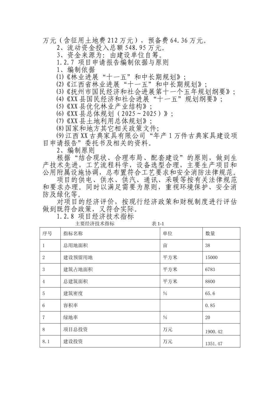 年产1万件古典家具项目申请报告_第3页