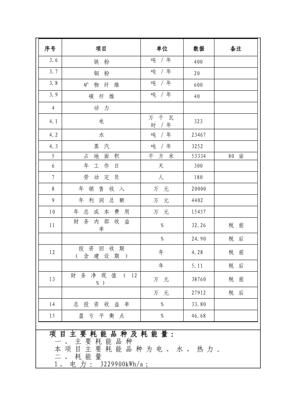 年产200万套刹车片项目节能评估报告表_第3页