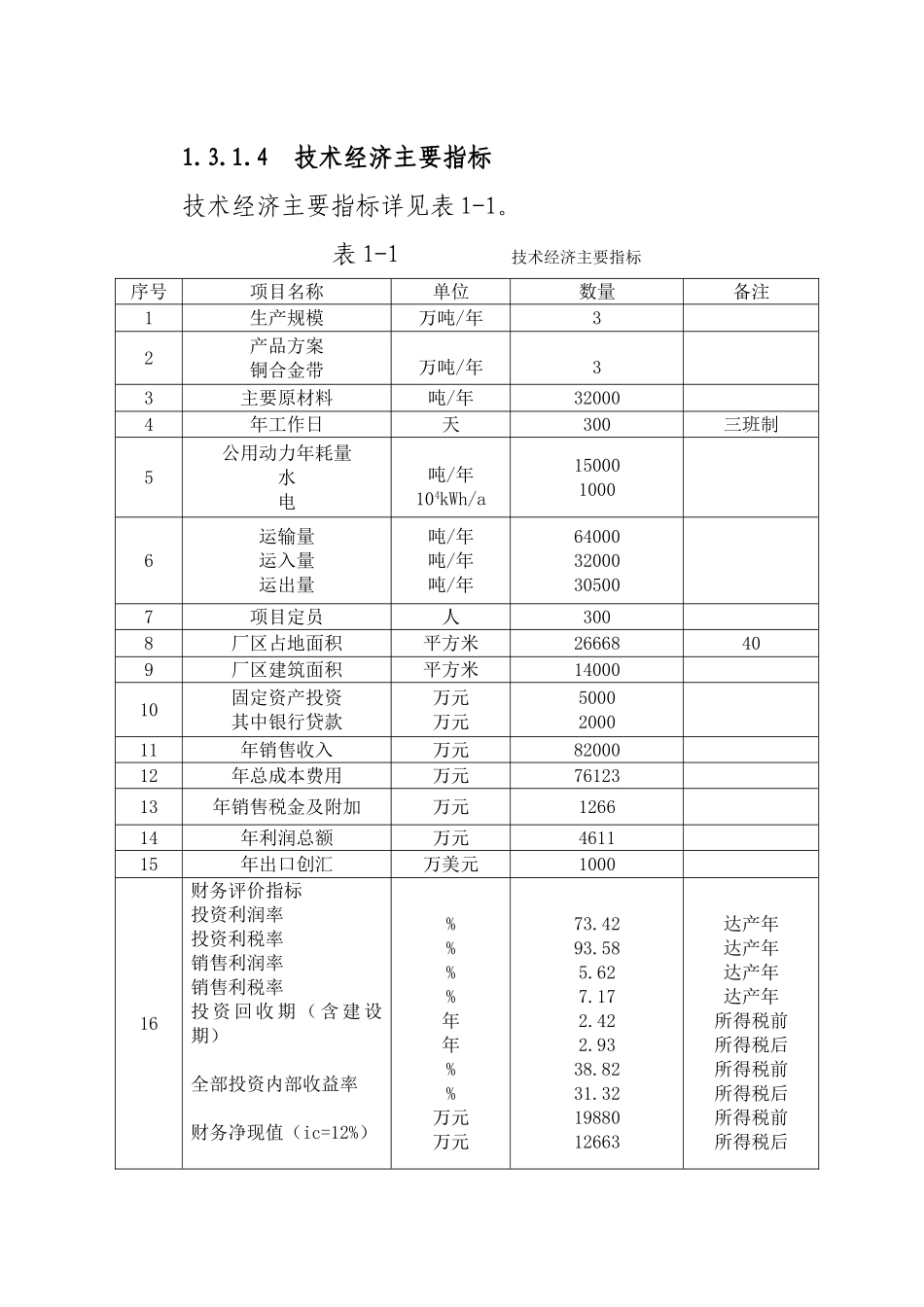 年产3万吨c5191新型铜合金带材项目可行性研究报告书_第3页