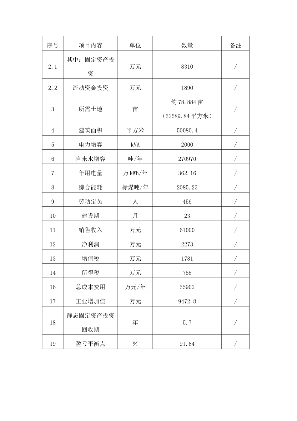 年产3万吨上层鱼罐头项目可行性研究报告_第3页