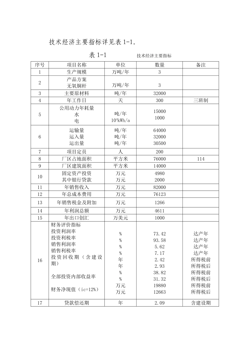 年产3万吨无氧铜杆生产线项目可行性研究报告书_第3页