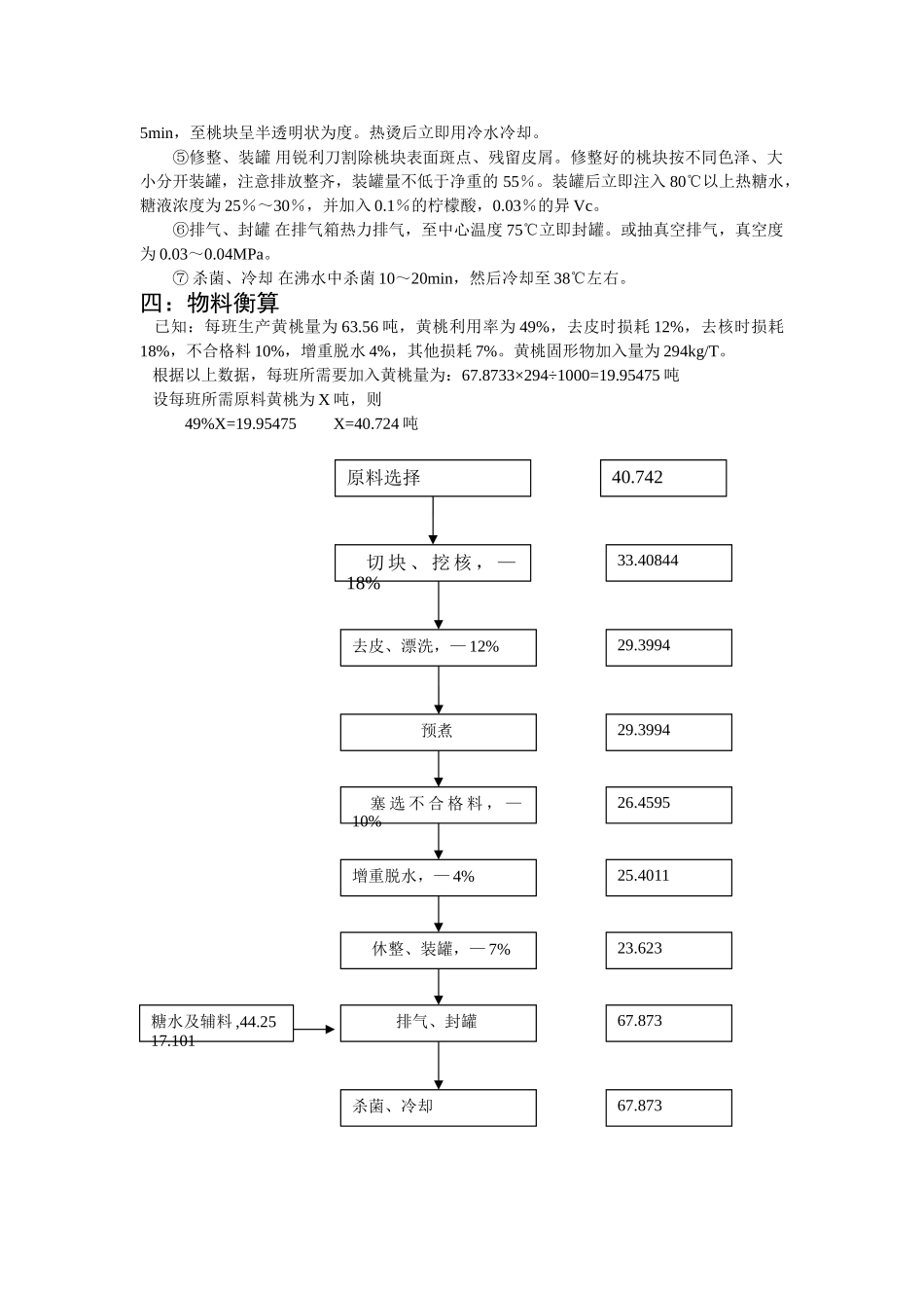 年产3万吨黄桃罐头可行性研究报告_第3页