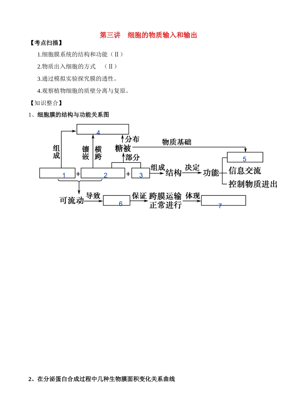 高考生物 第三讲 细胞的物质输入和输出素材_第1页