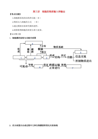高考生物 第三讲 细胞的物质输入和输出素材