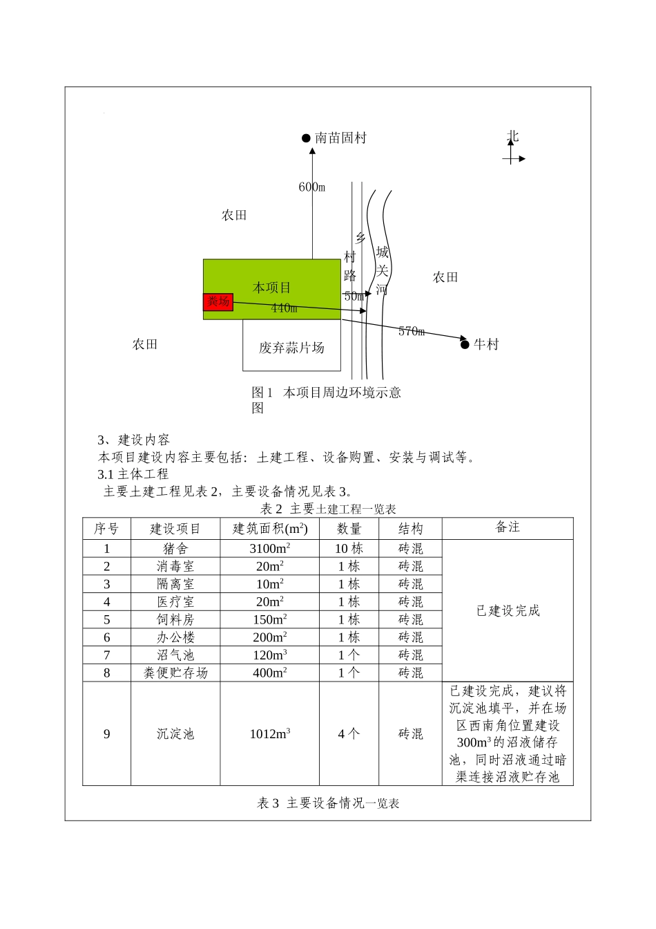 年出栏2000头商品猪养殖项目环境评估报告书_第3页