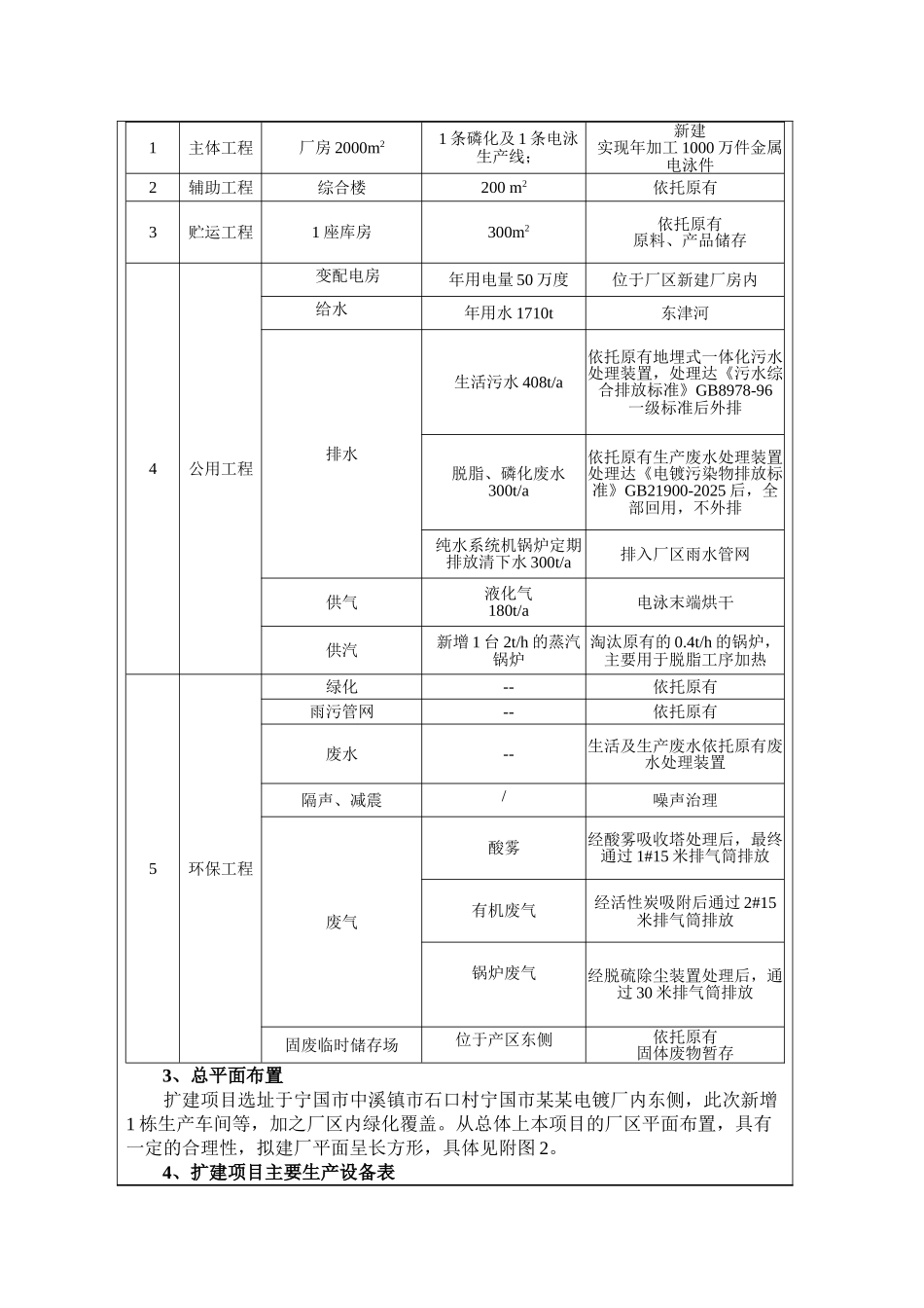 年加工1000万件金属电泳件项目的环境评估报告_第3页