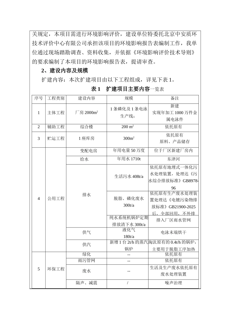 年加工1000万件金属电泳件项目环境影响报告表_第3页