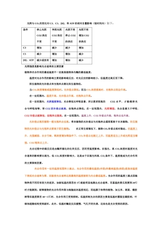 高考生物 光合作用光补偿点素材 新人教版