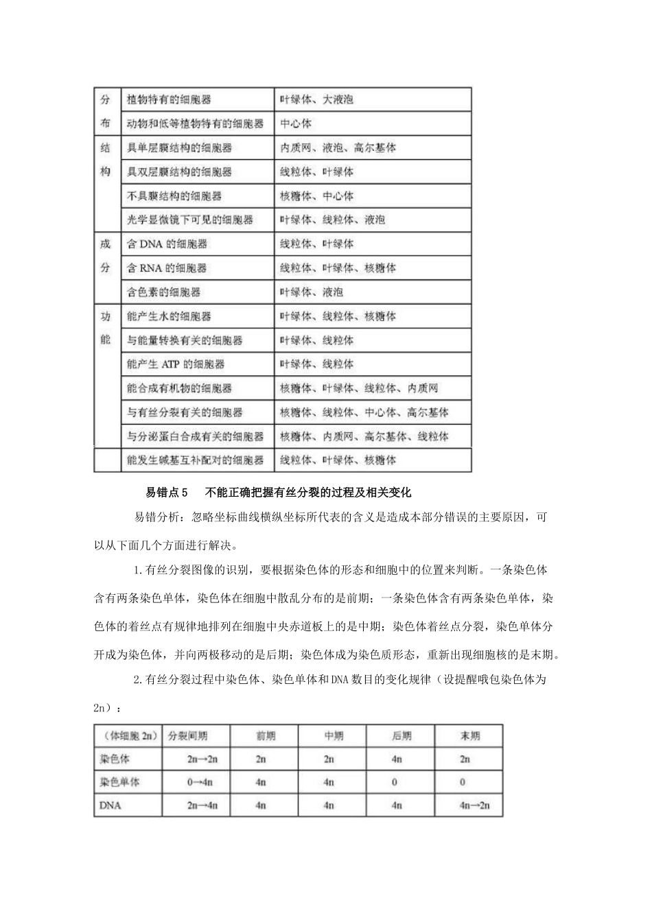 高考生物 经典纠错笔记素材 人教版_第3页