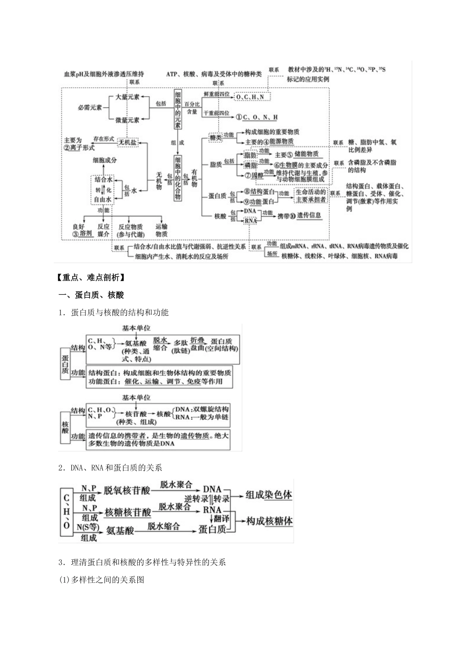 高考生物 考纲解读与热点难点突破 专题01 细胞的分子组成教学案-人教版高三全册生物教学案_第2页
