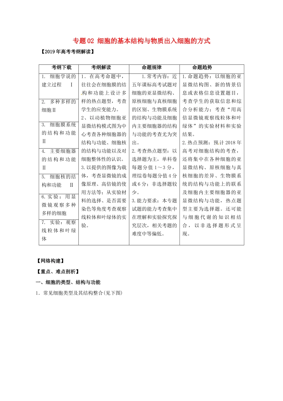 高考生物 考纲解读与热点难点突破 专题02 细胞的基本结构与物质出入细胞的方式教学案-人教版高三全册生物教学案_第1页