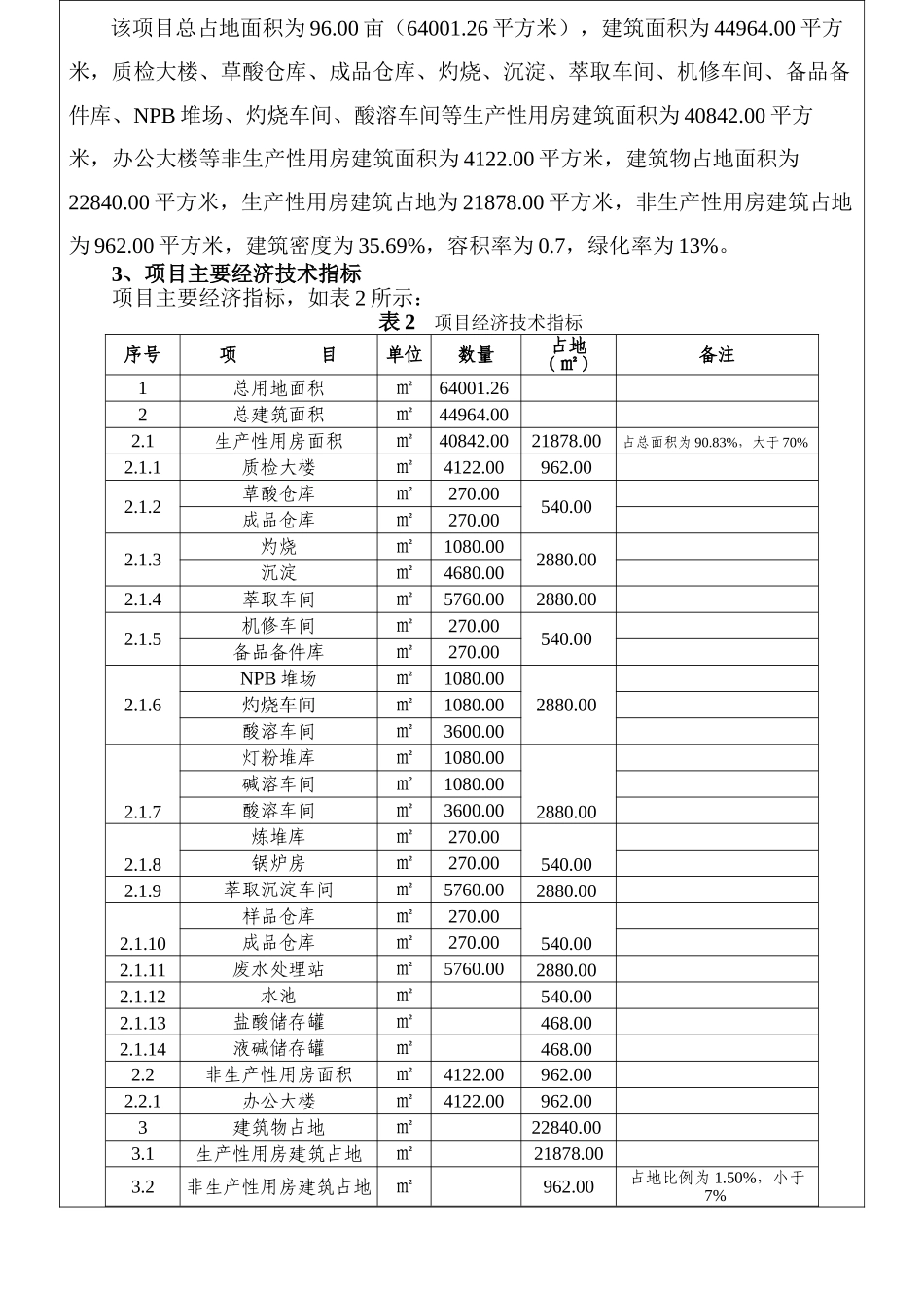 年处理5000吨钕铁硼废料和年处理1000吨三基色荧光粉废料综合回收处理项目立项节能评估报告学位论文_第2页