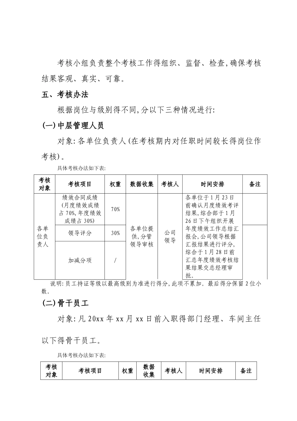 年度员工绩效考核方案_第2页