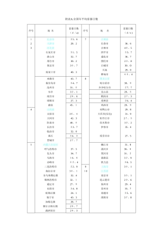 年平均雷暴日数