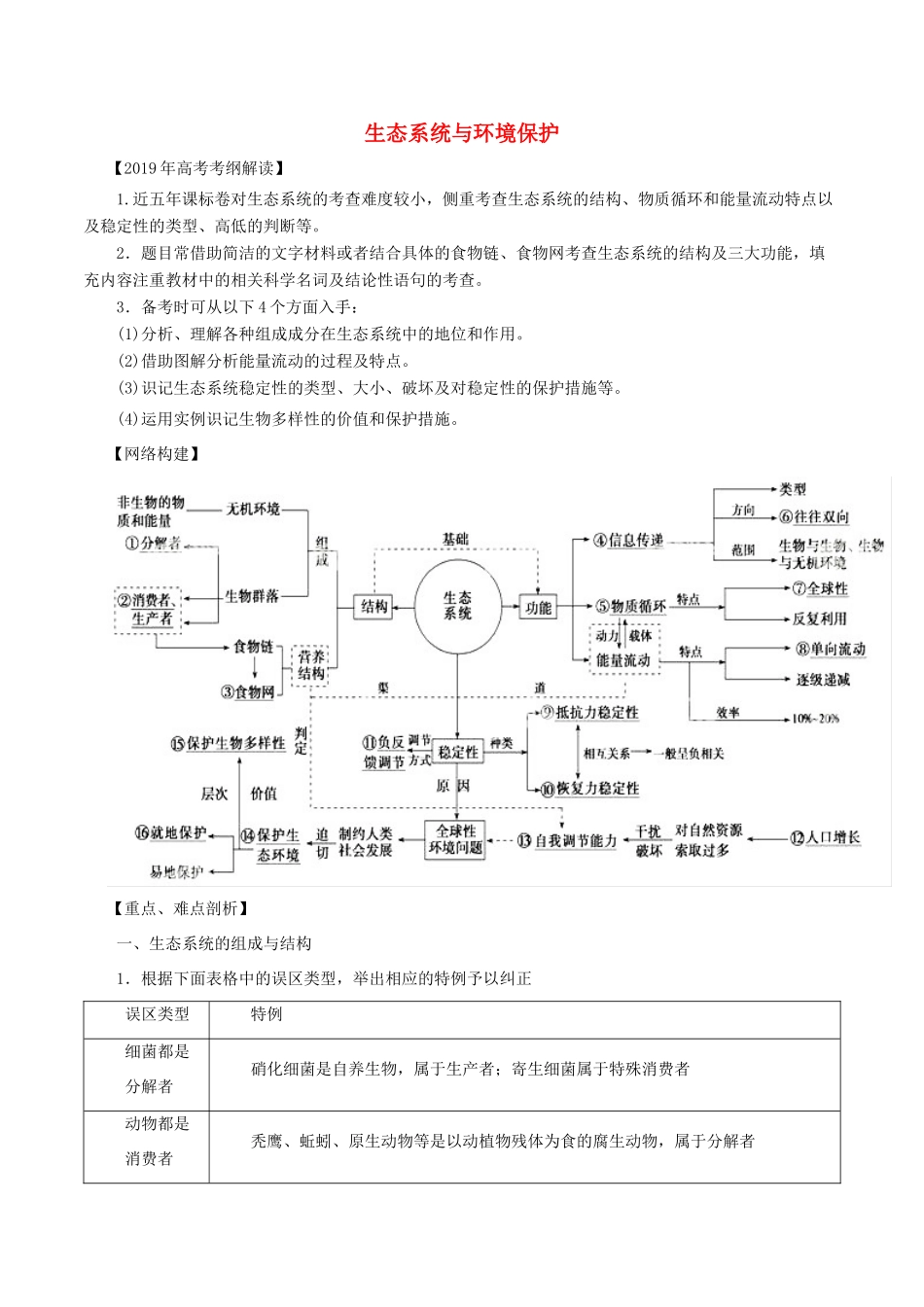 高考生物 考纲解读与热点难点突破 专题13 生态系统与环境保护教学案-人教版高三全册生物教学案_第1页