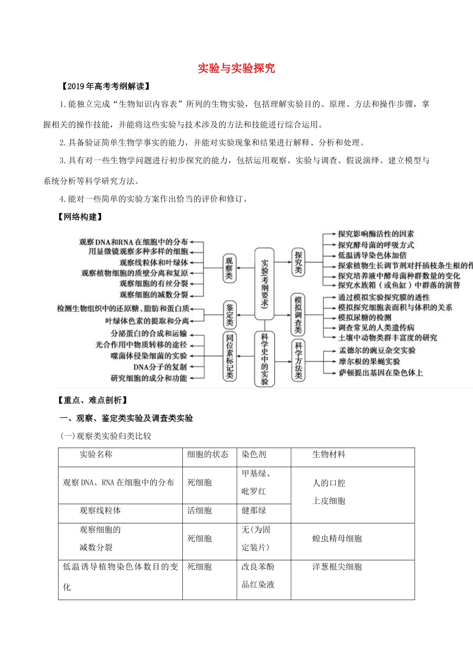高考生物 考纲解读与热点难点突破 专题14 实验与实验探究教学案-人教版高三全册生物教学案_第1页