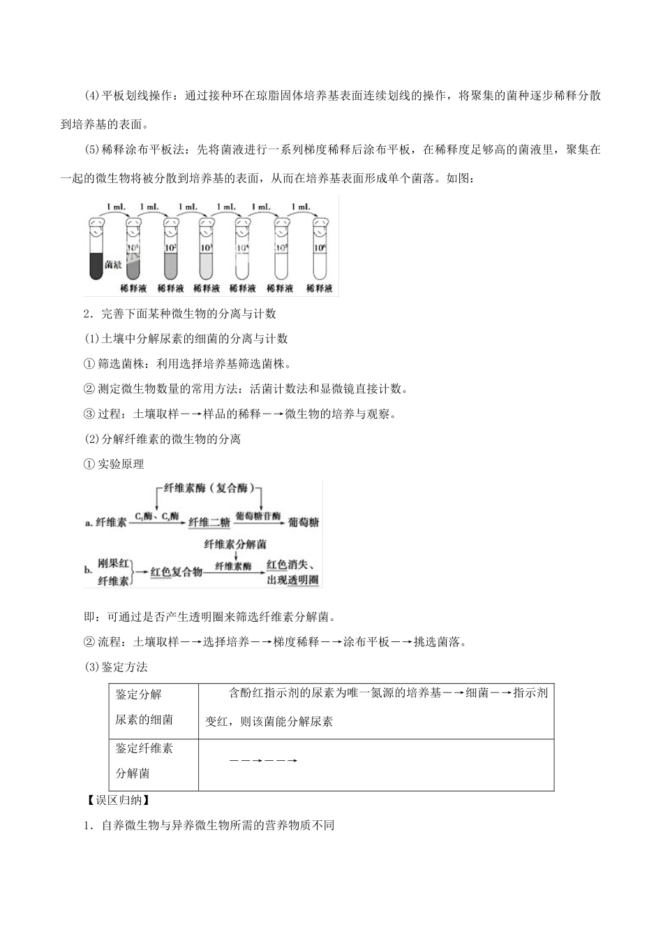 高考生物 考纲解读与热点难点突破 专题15 生物技术实践教学案-人教版高三全册生物教学案_第2页