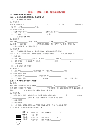 高考生物 实验复习一 提取、分离、鉴定类实验素材