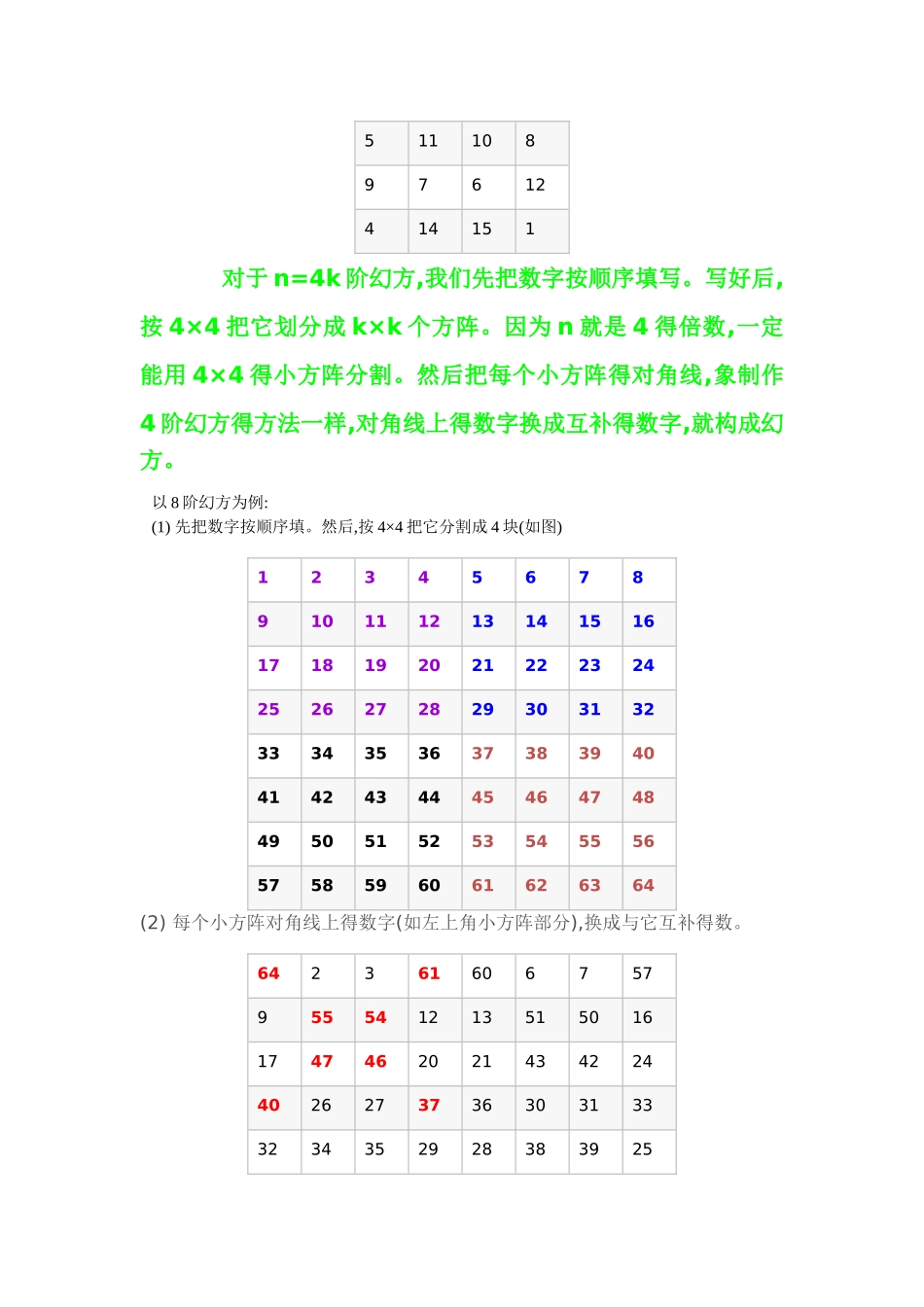 幻方常规解法汇总_第3页