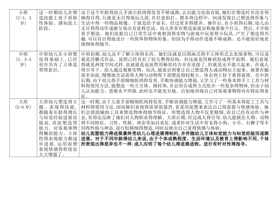 幼儿各年龄段建构发展特点_第3页