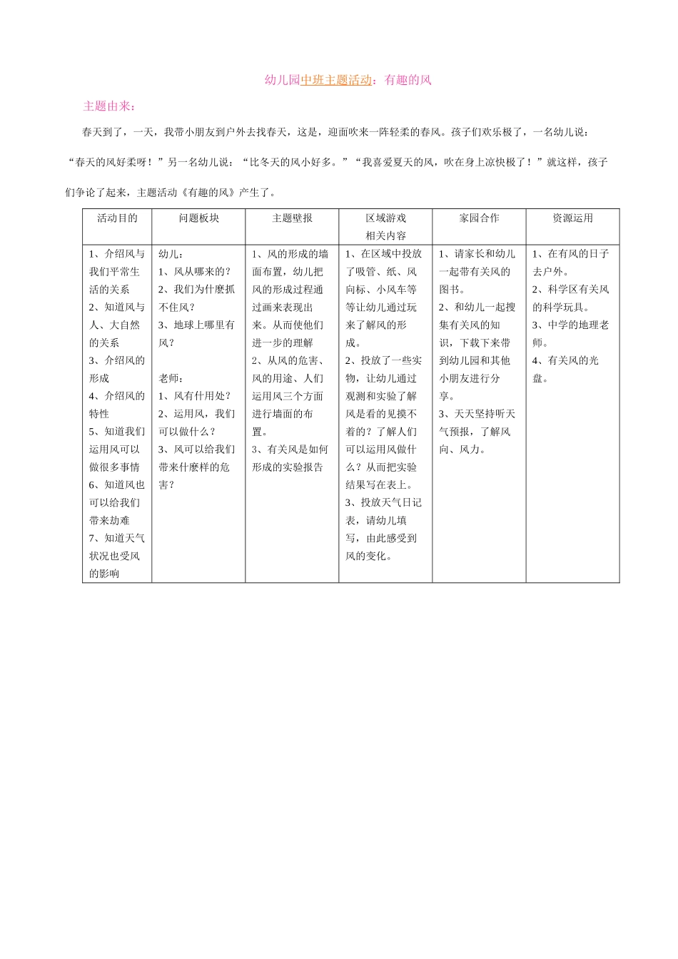 幼儿园中班主题活动有趣的风_第1页