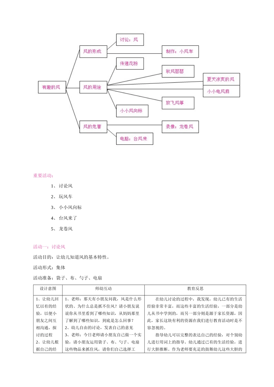 幼儿园中班主题活动有趣的风_第2页