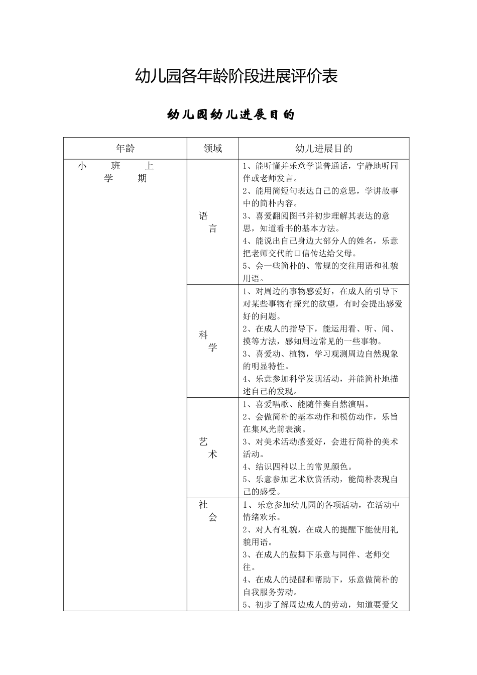 幼儿园各年龄阶段发展评价表_第1页