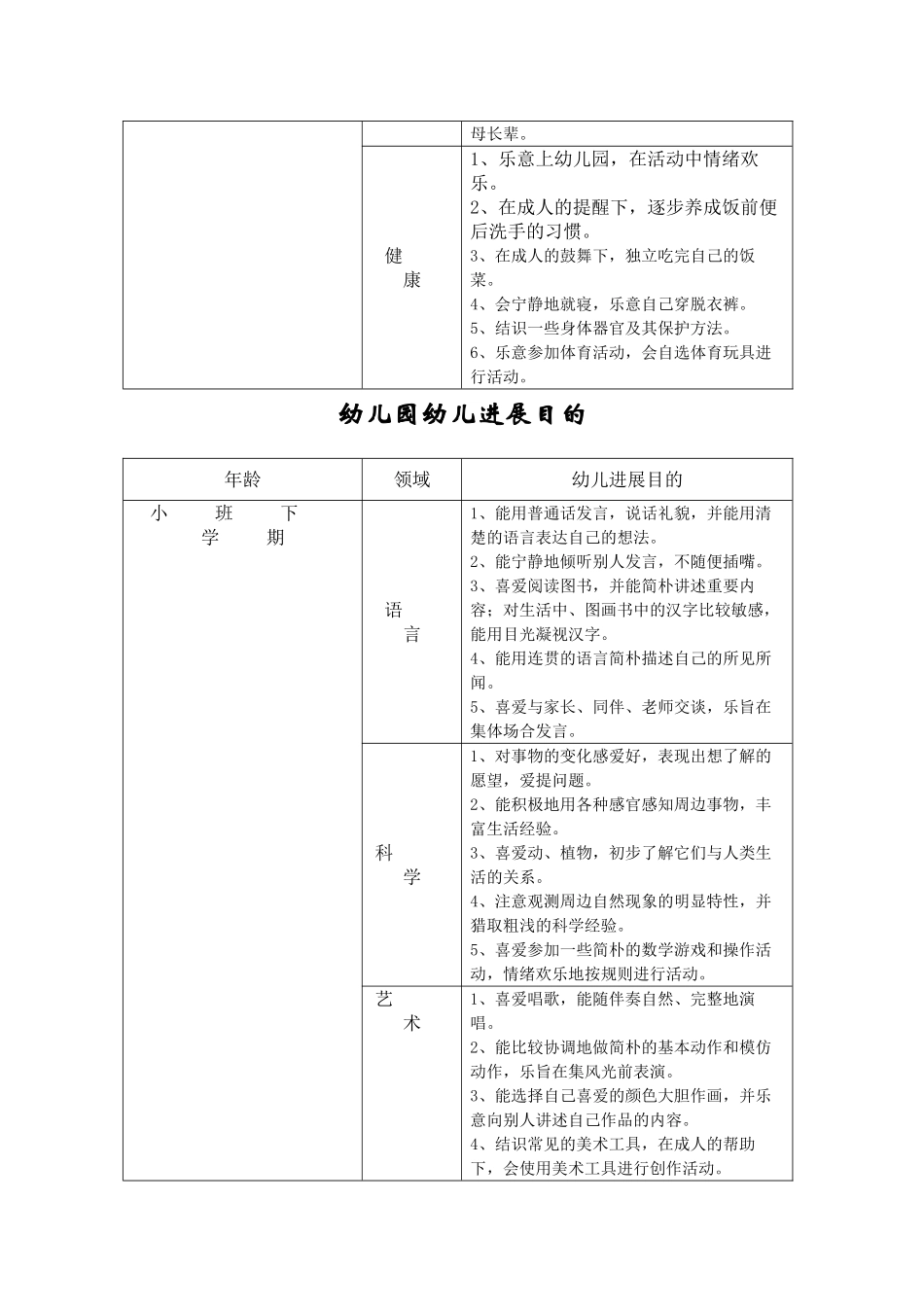 幼儿园各年龄阶段发展评价表_第2页
