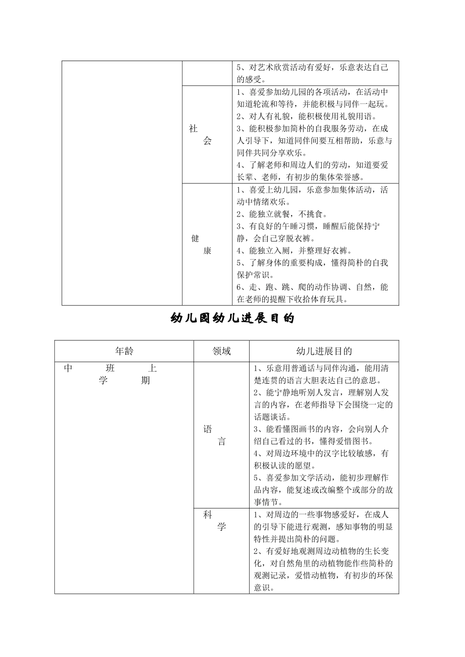 幼儿园各年龄阶段发展评价表_第3页