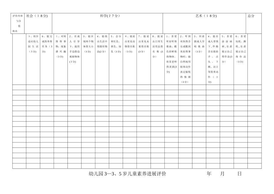 幼儿园各年龄阶段幼儿素质发展评估表_第2页