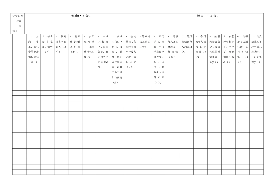 幼儿园各年龄阶段幼儿素质发展评估表_第3页
