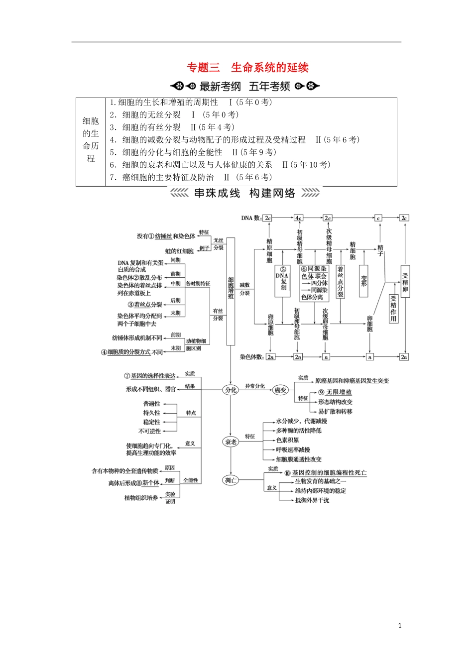 高考生物大二轮复习 第01部分 专题03 生命系统的延续 整合考点06“动态有序”的细胞增殖学案-人教版高三全册生物学案_第1页
