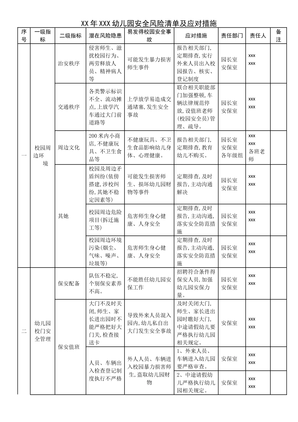 幼儿园安全风险清单_第1页