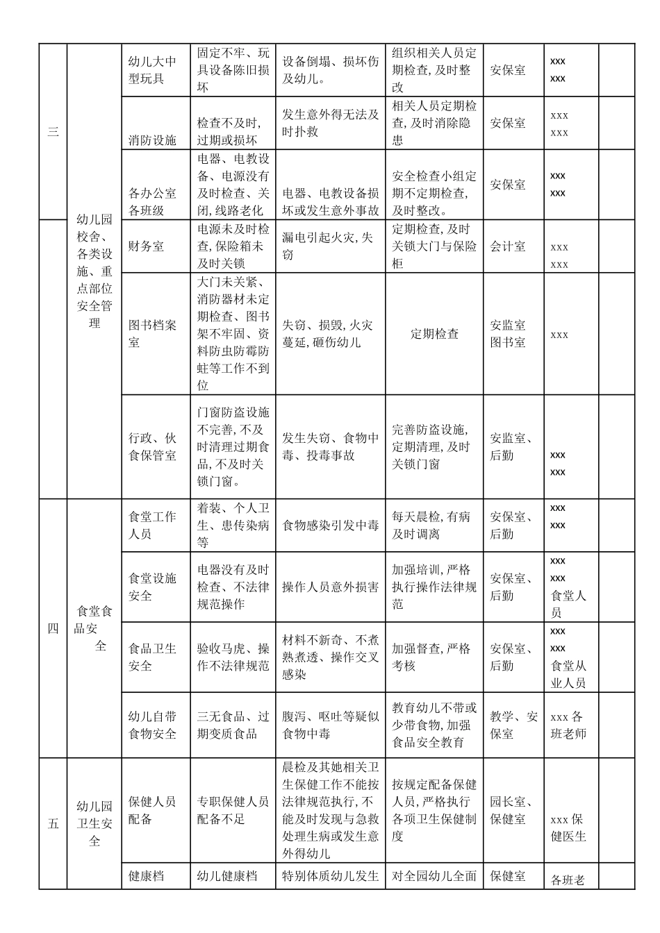 幼儿园安全风险清单_第2页