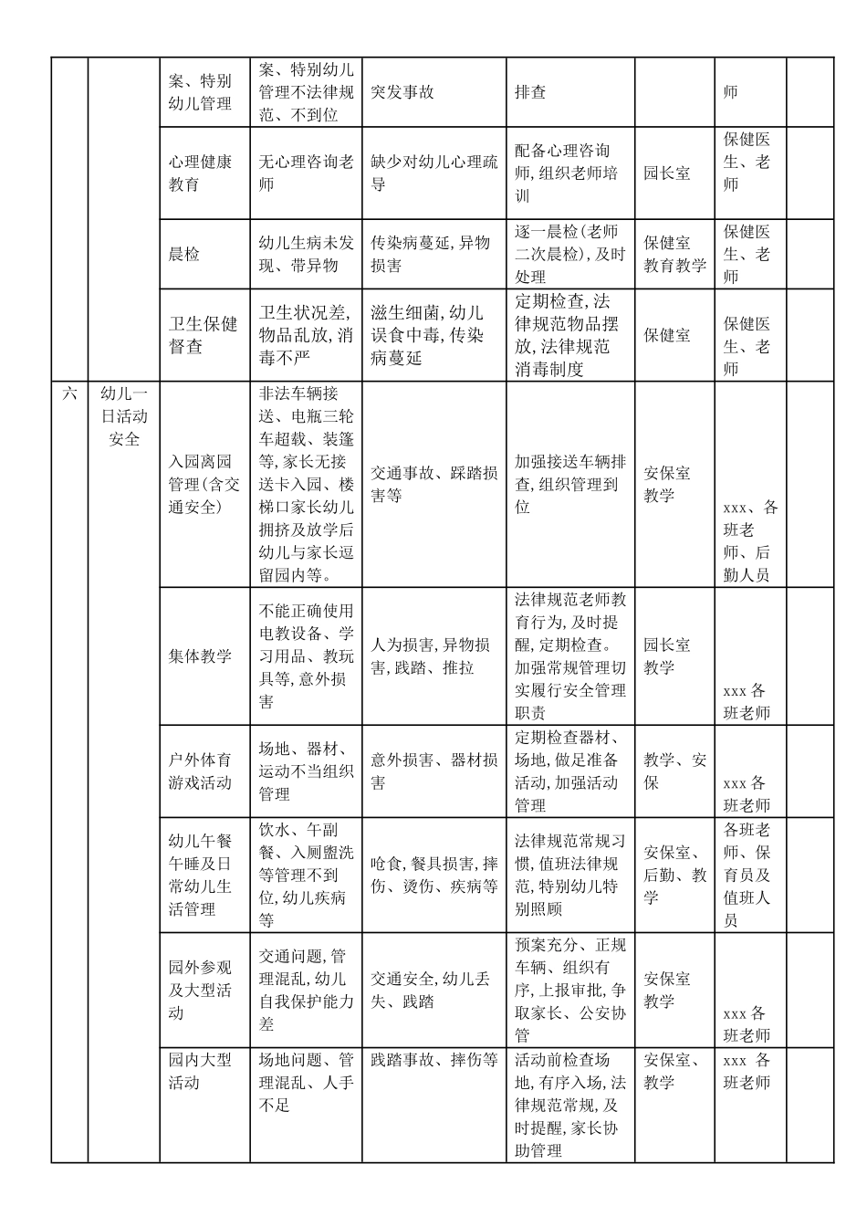 幼儿园安全风险清单_第3页