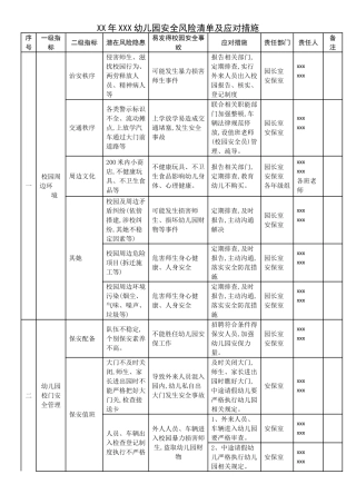 幼儿园安全风险清单