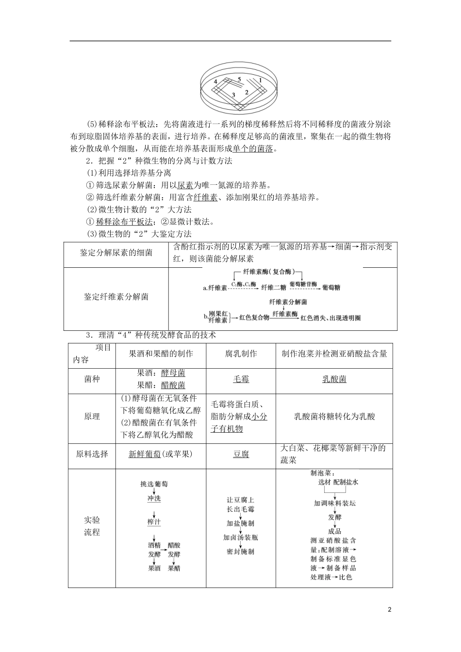 高考生物大二轮复习 第01部分 专题08 生物技术实践 整合考点23 微生物的培养与应用及传统发酵技术的应用学案-人教版高三全册生物学案_第2页