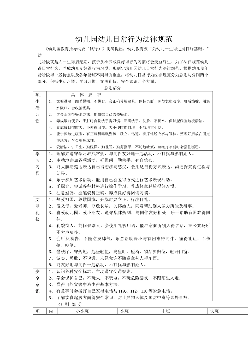 幼儿园幼儿日常行为规范_第1页