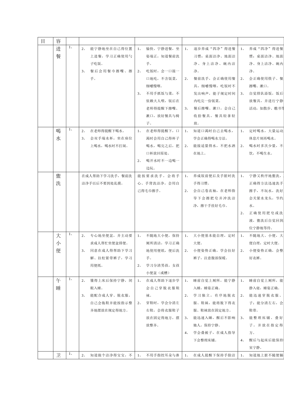 幼儿园幼儿日常行为规范_第2页