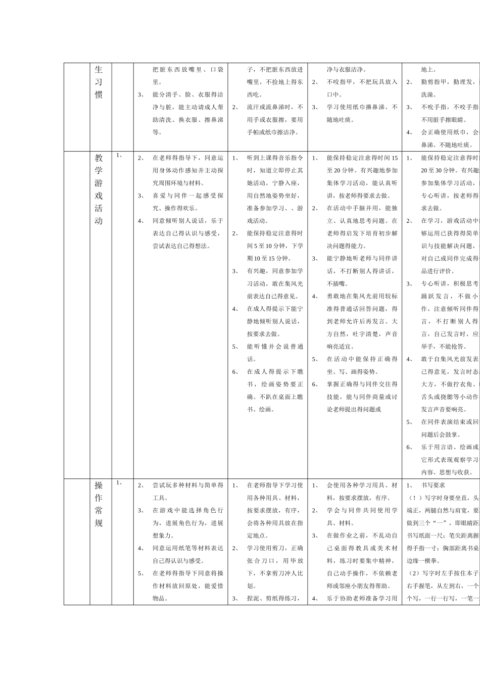幼儿园幼儿日常行为规范_第3页